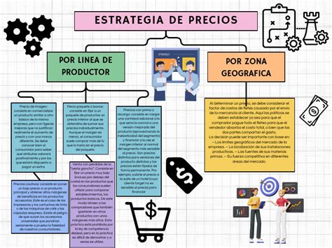 Mapa Conceptual Estrategia De Precio Pdf Precios Mercado Economía