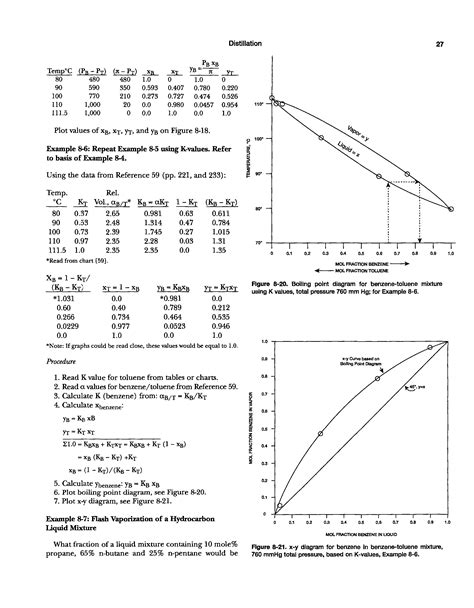 Toluene Benzene Mixtures Big Chemical Encyclopedia