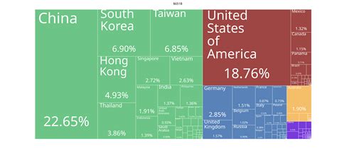 News Sanktionen gegen China Japan beschränkt Export von Chip