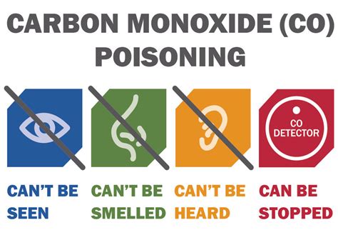 Carbon Monoxide Safety Tips