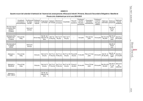 Calendari Dadmissi Deso Batxillerat Ies Font De Sant Llu S