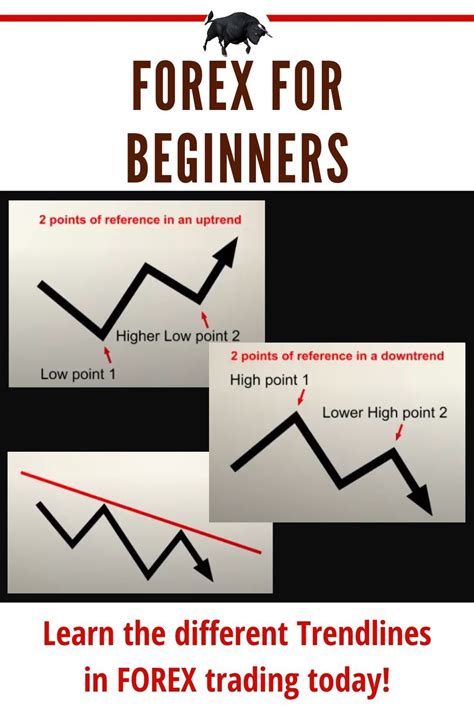 Forex For Beginners Trendlines