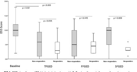 Figure 2 From Step‐up Empiric Elimination Diet For Pediatric And Adult Eosinophilic Esophagitis