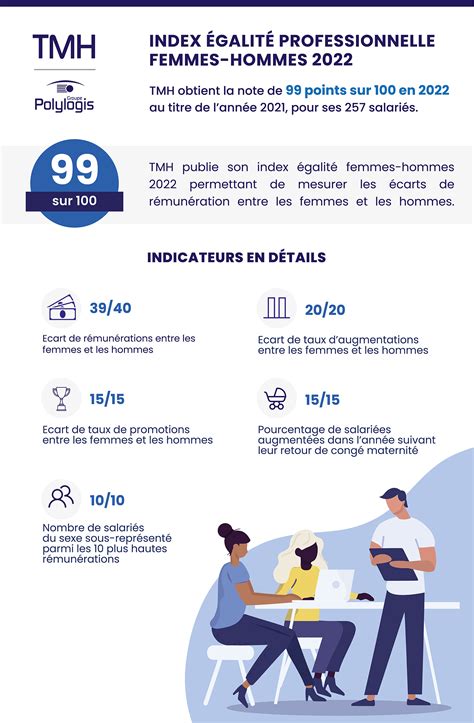 Index égalité Professionnelle Femmes Hommes 2022 Pour Tmh Tmh