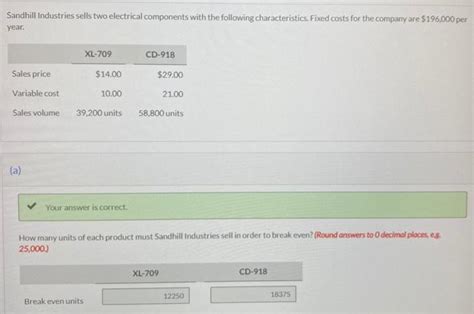 Solved Sandhill Industries Sells Two Electrical Components Chegg
