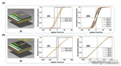 读懂磁学特性测量 磁致伸缩系数 一 知乎