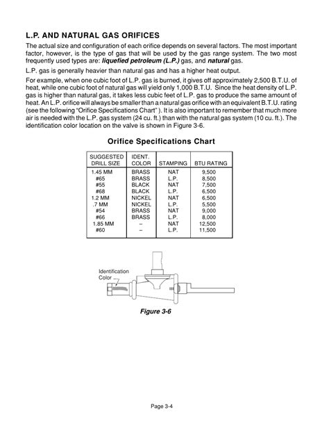 Natural Gas To Propane Orifice Conversion Chart Orifice Size Chart For Water My Girl