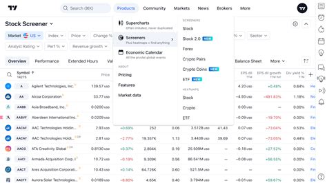 Tradingview Introduces Stock Screener Crypto Coins Screener And Etf Screener Fx News Group