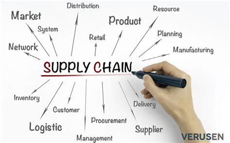 Supply Chain Challenges And How To Solve Them BUSINESS TO MARK