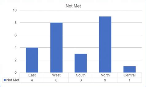 How To Add Data Table In An Excel Chart 4 Quick Methods Exceldemy Riset