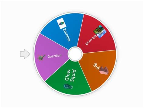 Minecraft wheel - Spin the wheel