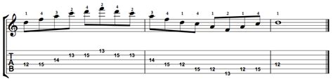 D Minor 7 Arpeggio - Positions Along The Fretboard - Online Guitar Books