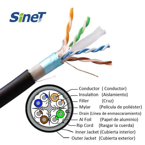 Outdoor Cat Ethernet Cable Mhz Utp Ftp S Ftp Pairs Solid