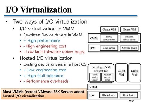 5 Io Virtualization