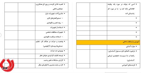 ده نمونه قالب برای چک لیست کاری بازاریابی محتوا