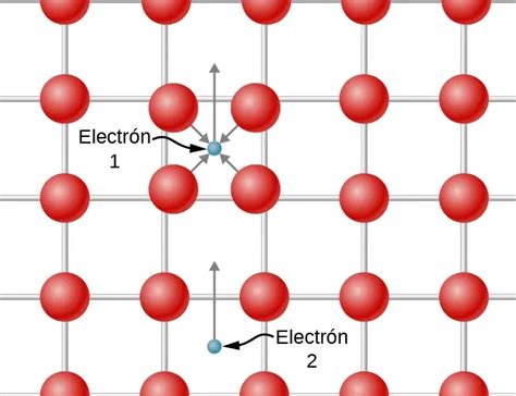 Descubrimiento Revolucionario En Superconductividad El Incre Ble Par