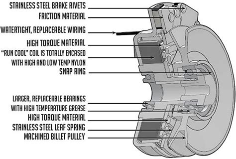 Cub Cadet Hds 2155 Wiring Diagram