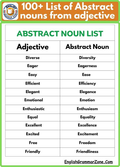 100 List Of Abstract Nouns From Adjective