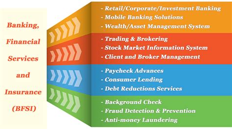 Banking Financial Services Insurance Vaihuti Infotech Pvt Ltd