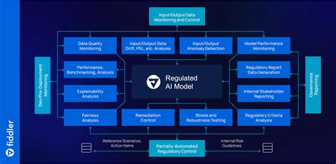 The New Step Approach To Model Governance For The Modern Enterprise