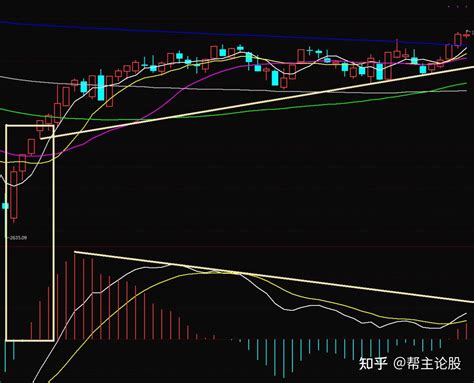 A股：不等收盘了，对节后大盘走势，给大家提个醒！ 知乎