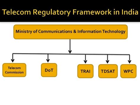 Regulatory Framework Of Telecommunication