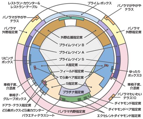 ラグザス Presents 第3回wbscプレミア12 チケットぴあ チケット購入・予約