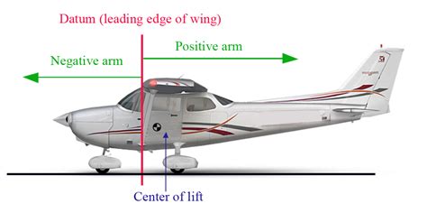 Everything Explained Weight And Balance Flying Magazine 41 Off