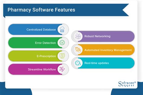 Best Community Pharmacy Software And Digital Health Tools