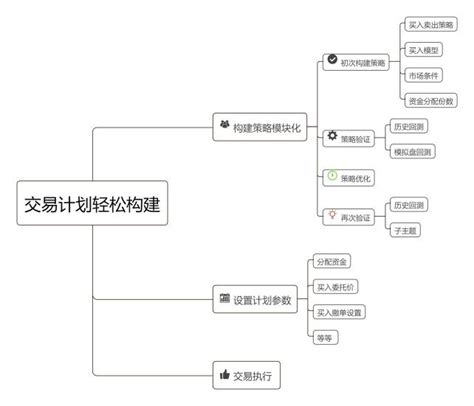 Ai炒股机器人真的能赚钱吗？ai炒股机器人是不是智商税？真实使用效果来曝光！