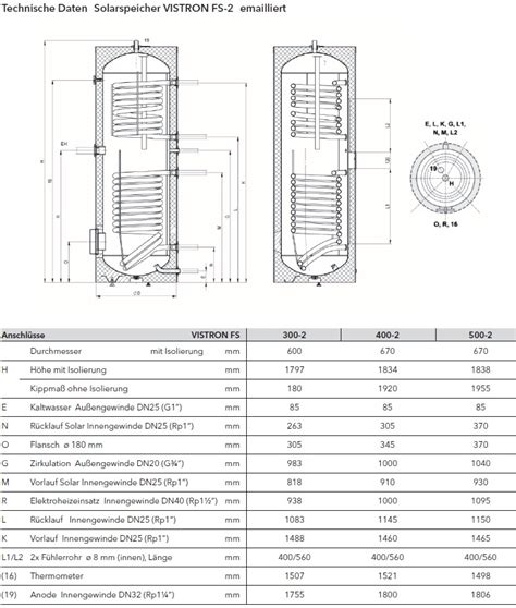 Elco Solarspeicher SO SP VISTRON FS Haustechnik GmbH Heizung Sanitär Gas