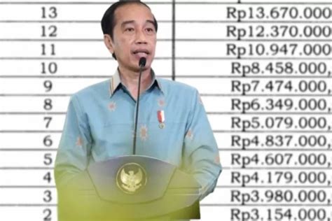 Resmi Dirubah Jokowi Terbitkan Aturan Baru Untuk Gaji Pns Golongan A