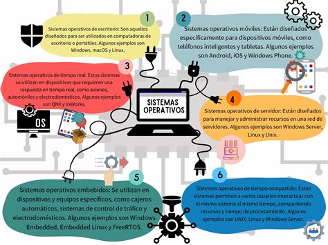 Grafico Mapa Conceptual Esquema Creativo Multicolor202311222015450000pdf