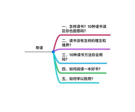 五張思維導圖教你如何高效讀懂一本書（附書單） 每日頭條