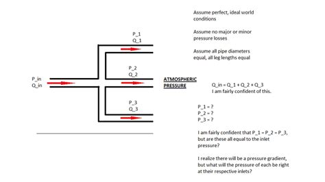 1 Pipe Branching Into 3 Pipes Pressure Of Each Branch