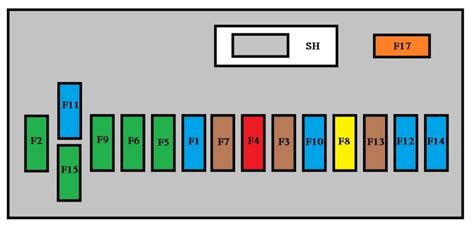 Peugeot Bo Te Fusibles Et Relais Sch Mas De