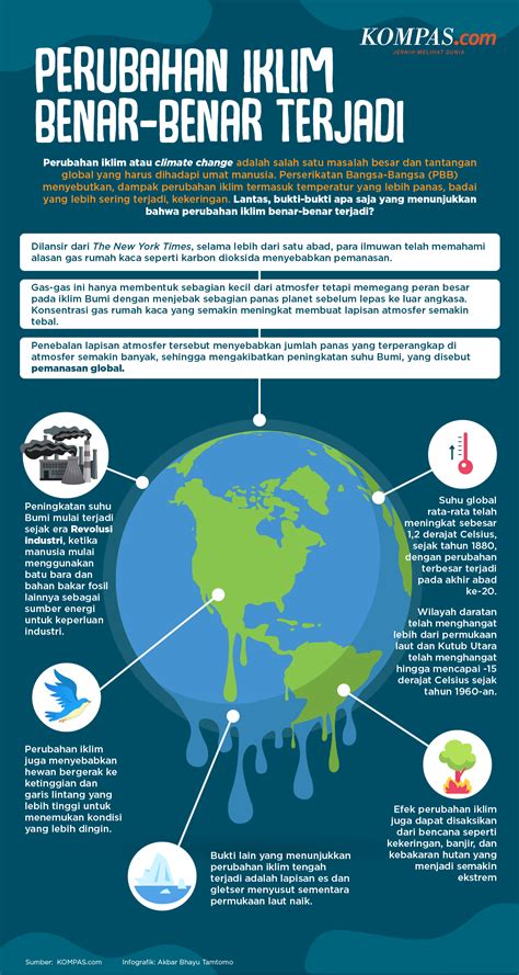 Infografik Bukti Perubahan Iklim Benar Benar Terjadi