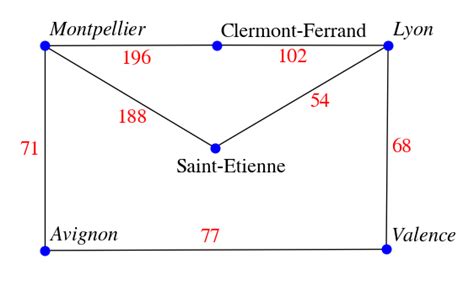 Algorithme de Dijkstra exemple 2 Localisation cartographie et mobilité