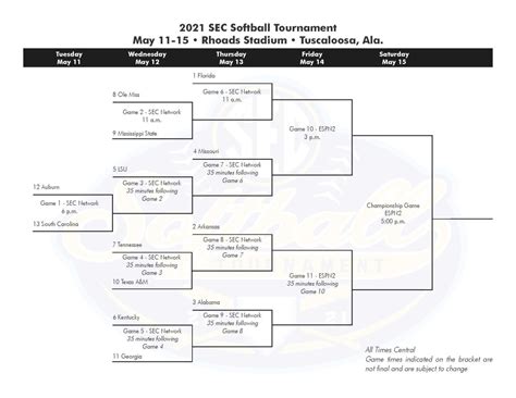 Sec Tournament Bracket Printable