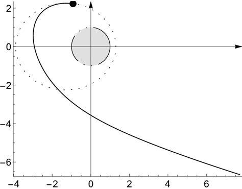 The trajectory of the Earth satellite (space body) according to the ...