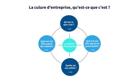 La Culture D Entreprise