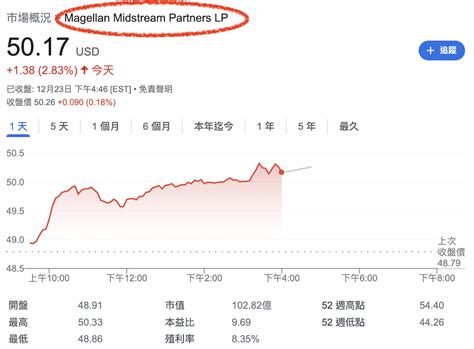 Ptp預扣稅最新規定 喜歡領高配息的人要注意了 漂亮生活