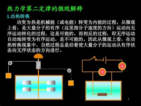 热力学定律 快懂百科