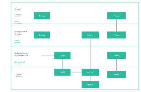 Service Design Blueprint Template | Service blueprint, Blueprints ...