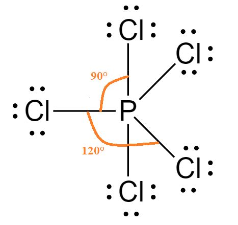 A molecule with a trigonal bipyramidal molecular geometry ha | Quizlet