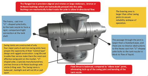 Ateco U K Advanced Tank Systems Engineering Services Company