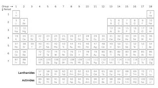 D Block Elements Properties Electron Configuration Lesson Study