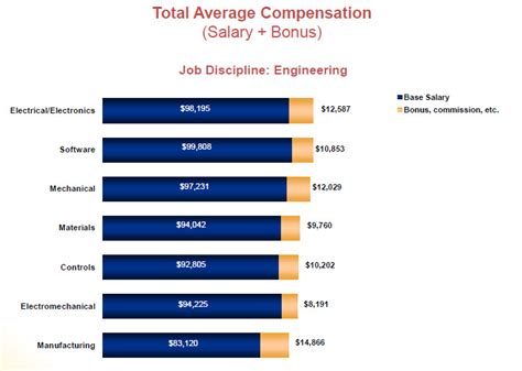 Mechanical Engineering Salary