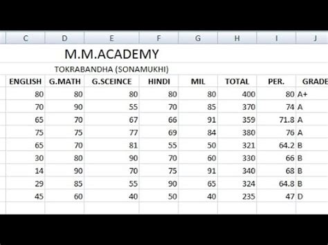 Excel Mark Sheet Excel Me Marksheet Kaise Banaye Youtube