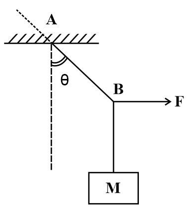 A Mass M Is Suspended By A Rope From Rigid Support At A As Shown In The